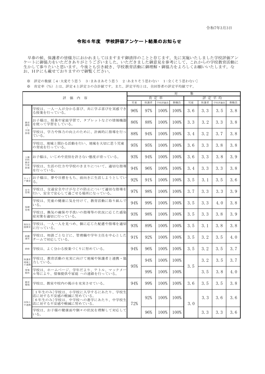令和６年度 学校評価結果.pdfの1ページ目のサムネイル