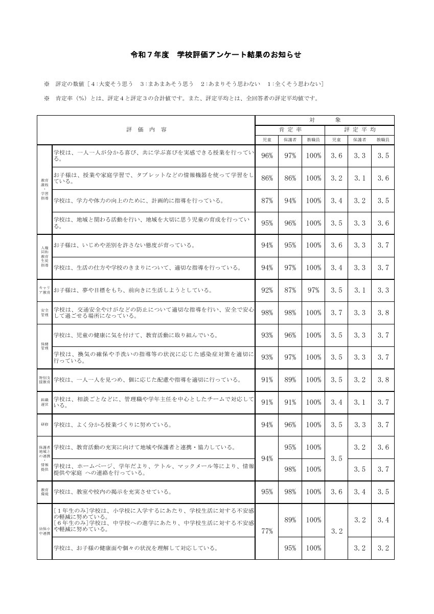 R7 みどり小学校学校評価(数値).pdfの1ページ目のサムネイル